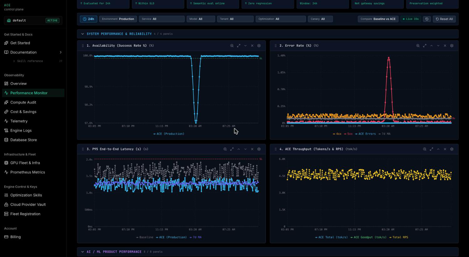 Axis 1 — system performance and reliability panels on Localhost