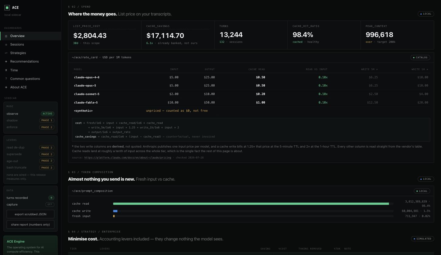 Spend section showing list-price cost, cache savings, turns, cache hit ratio and peak context, above a per-model rate card and the cost formula
