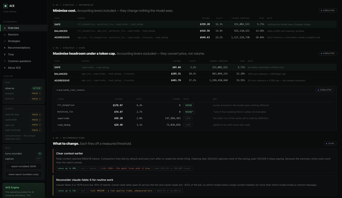 Two strategy scorecards — enterprise and user — with SAFE, BALANCED and AGGRESSIVE tiers, plus a per-lever table showing saving, cost share, tokens removed and risk